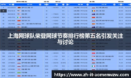 上海网球队荣登网球节奏排行榜第五名引发关注与讨论